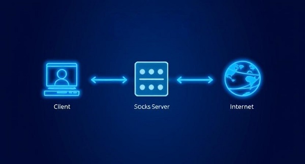socks proxy flow