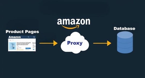 scraping amazon price with proxies
