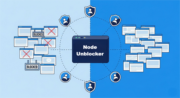 Node Unblocker