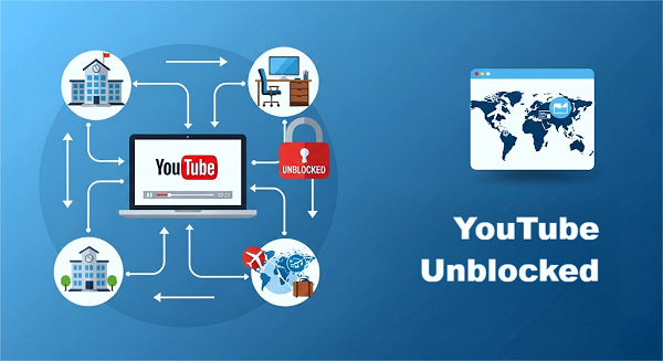 YouTube Unblocked at School, Work & While Traveling