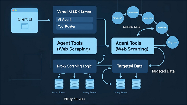 Integrating Vercel AI SDK with Proxy