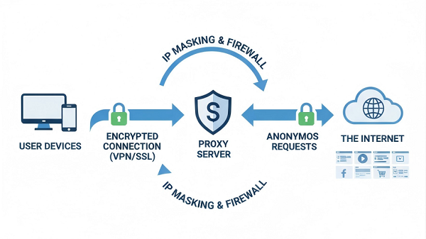 Find Your Proxy Server Address