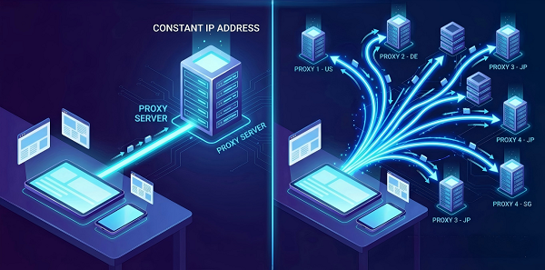 sticky vs rotating proxies